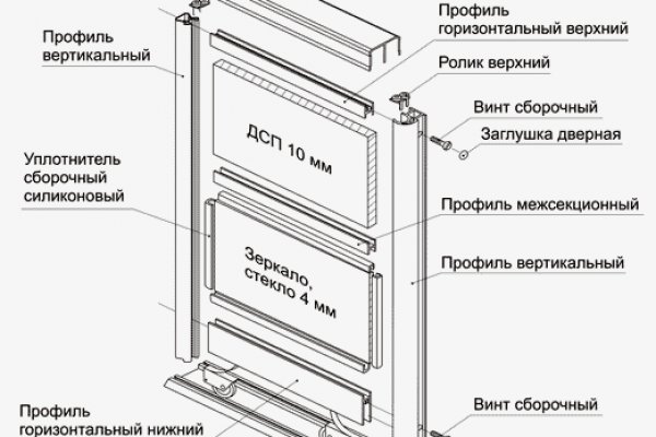 Как подключиться к даркнету