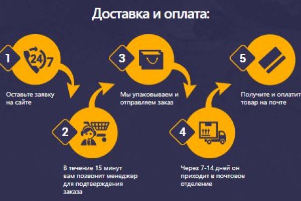 Гидра сайт в тор браузере ссылка