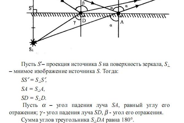 Какая сейчас ссылка на кракен
