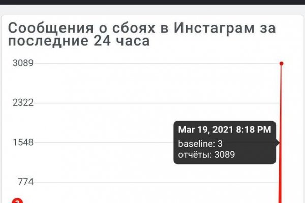 Darknet ссылки