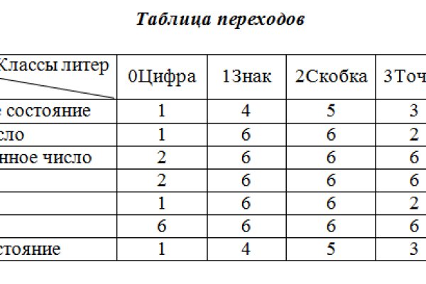 Кракен даркнет зайти