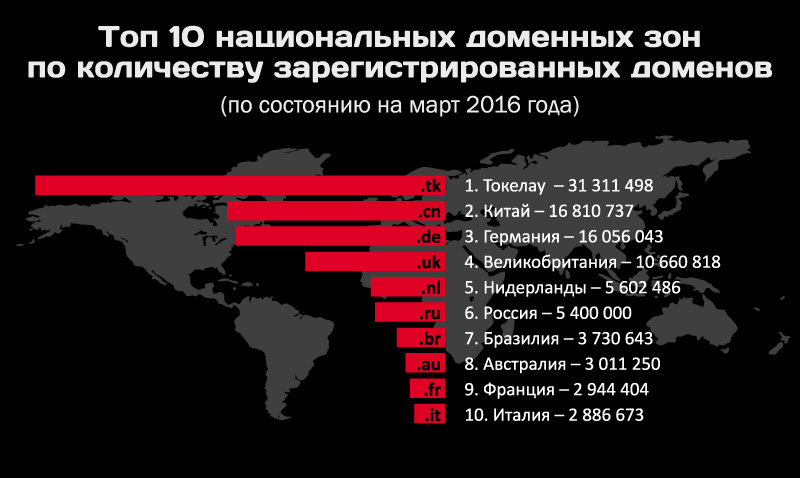 Ссылка на кракен